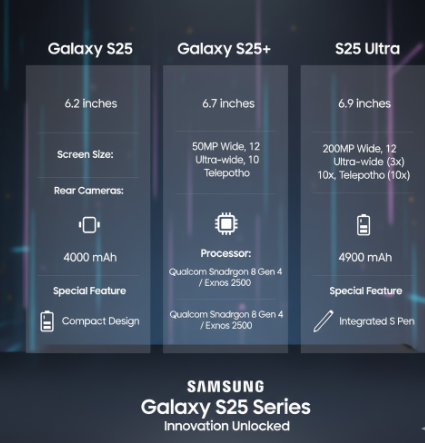 Samsung Galaxy S25 vs S25+ vs S25 Ultra specifications comparison